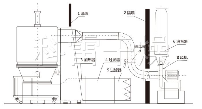 高效沸騰干燥機(jī)結(jié)構(gòu)示意圖