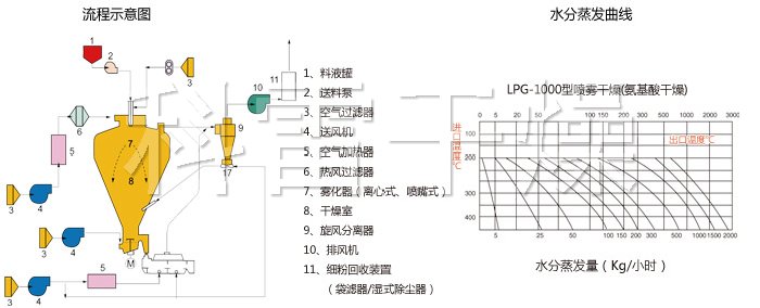 圓形靜態(tài)真空干燥機(jī)
