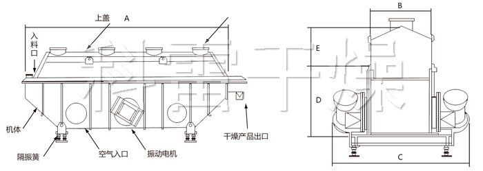 振動(dòng)流化床干燥機(jī) 振動(dòng)流化床干燥機(jī)
